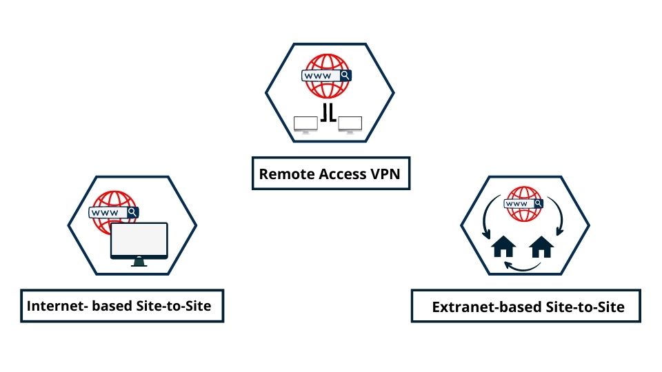 Remote-Access-VPN