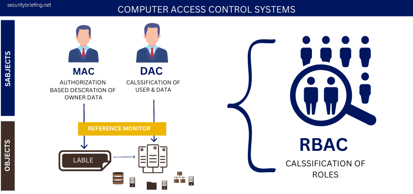 Computer Access control systems banner
