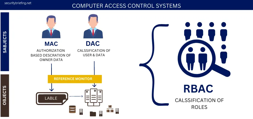 Computer Zugangskontrollsysteme banner