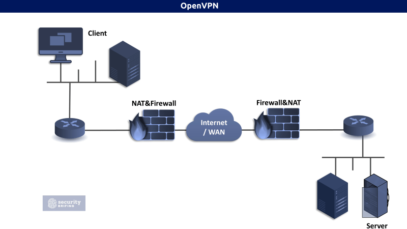 Open VPN banner