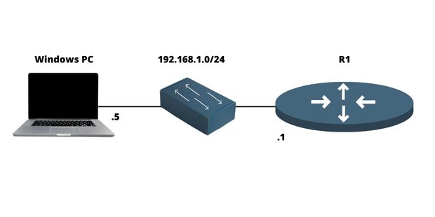 Router for network access image