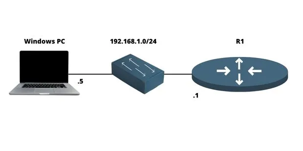 Imagine router pentru acces la rețea