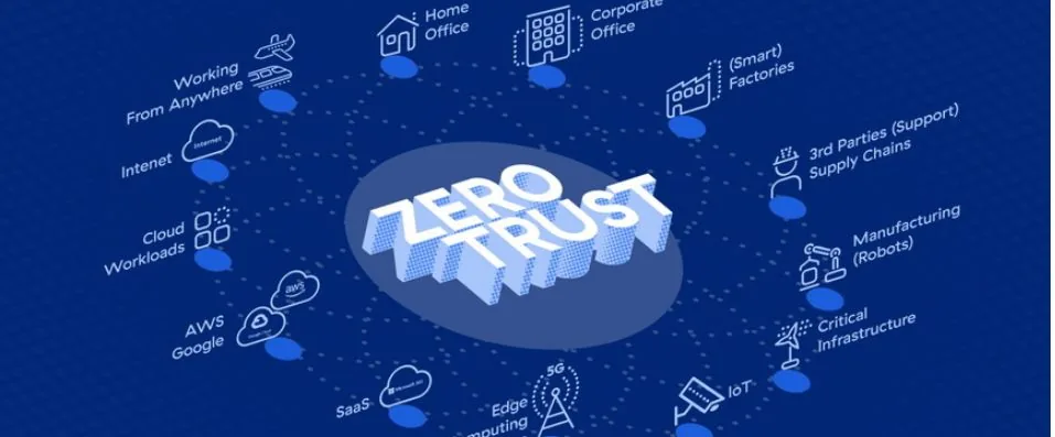 Zero-Trust-sikkerhedsmodeller beskytter infrastruktur til live streaming af kasino