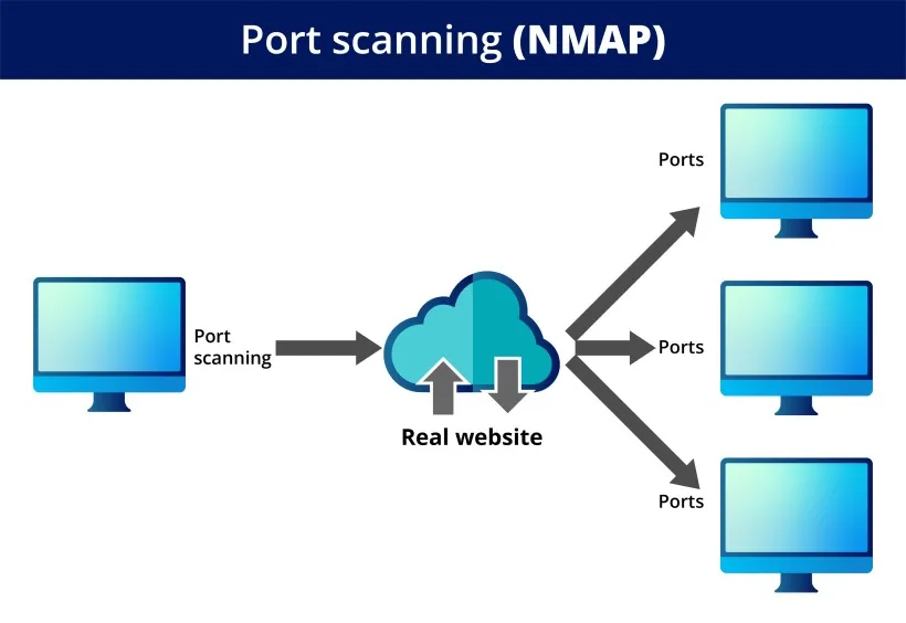Đồ họa thông tin chiếm quyền điều khiển TCP IP