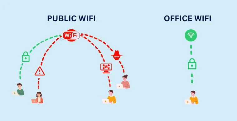 Public vs. corporate WIFI 2 1
