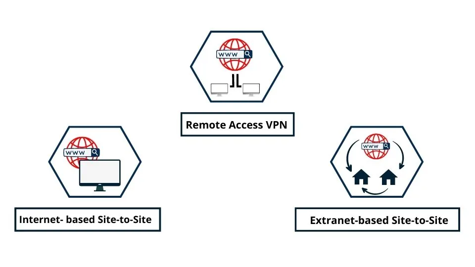 Remote-Access-VPN