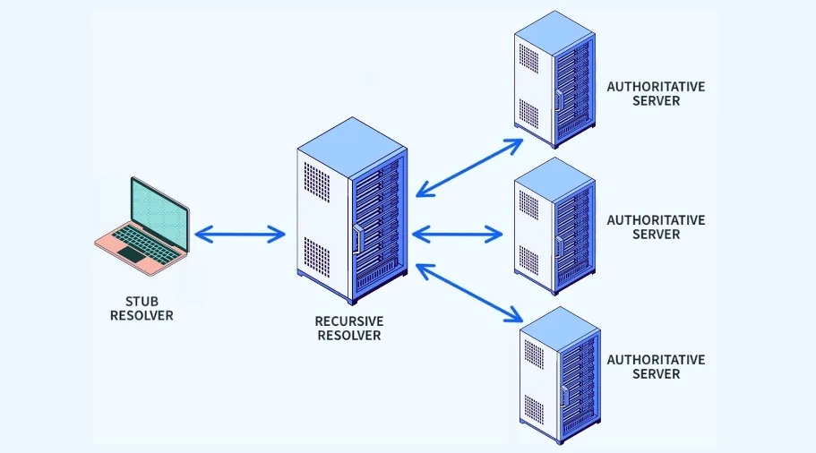 The Best DNS Servers for Gaming 4