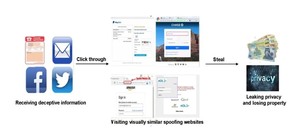 Ce ar trebui îmbunătățit în metodele de Antiphishing